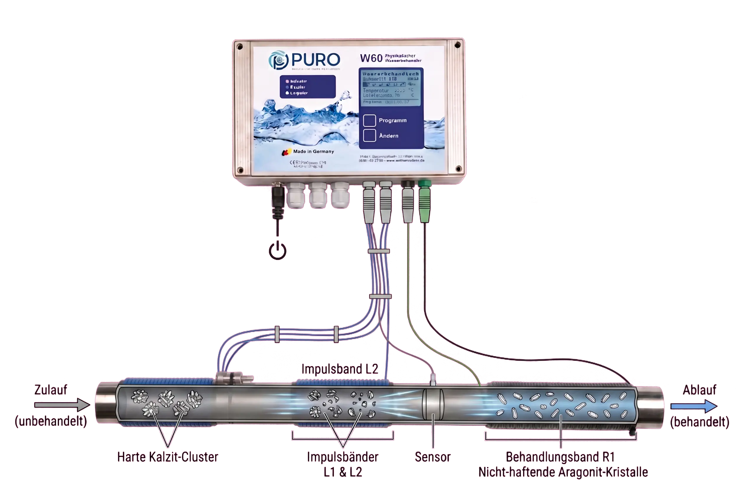 PURO W60 Kalkschutzsystem – Funktionsdiagramm